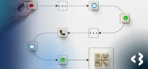 Régua de Relacionamento - Fluxo em linha com ícones de tag, e-mail, whatsapp, ligação e ícones de vendas